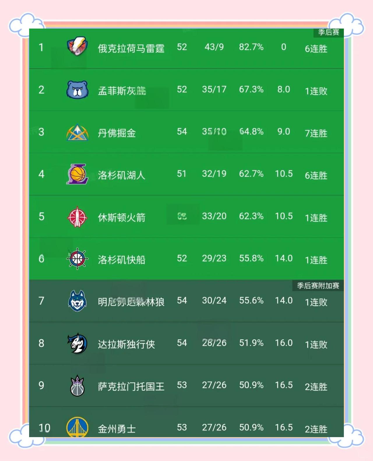 都灵豪取三连胜力压排名前列的球队的简单介绍