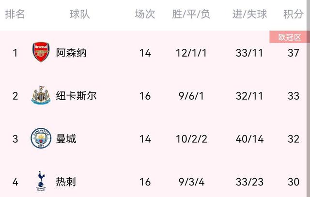 都灵豪取三连胜力压排名前列的球队的简单介绍