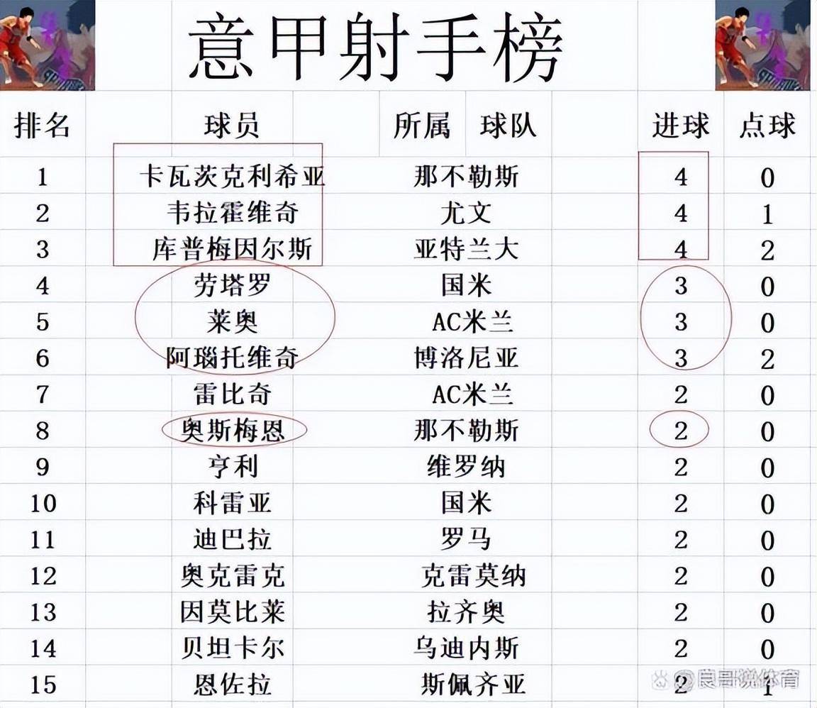 关于那不勒斯表现稳定，继续位居积分榜前列的信息