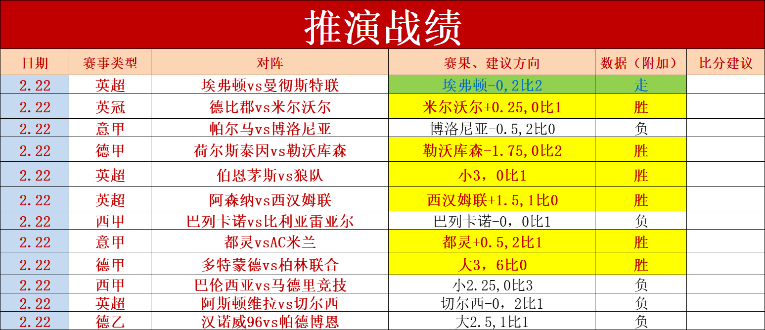 意甲各队防守和进攻数据分析