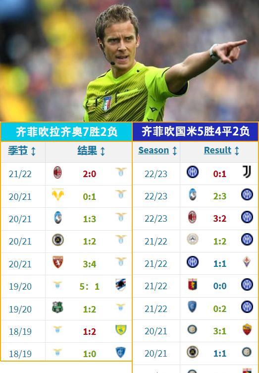 意甲豪门的战术革新